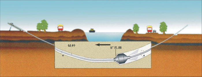 永州非开挖